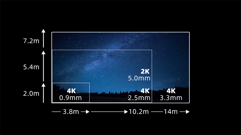 利亞德第四款自主知識(shí)產(chǎn)權(quán)LED電影屏通過(guò)DCI認(rèn)證